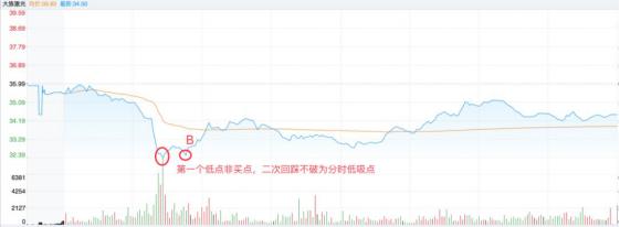 短线炒股如何做t,股票怎样做t最合理