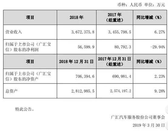 宝马购车手续流程,宝马购车条件