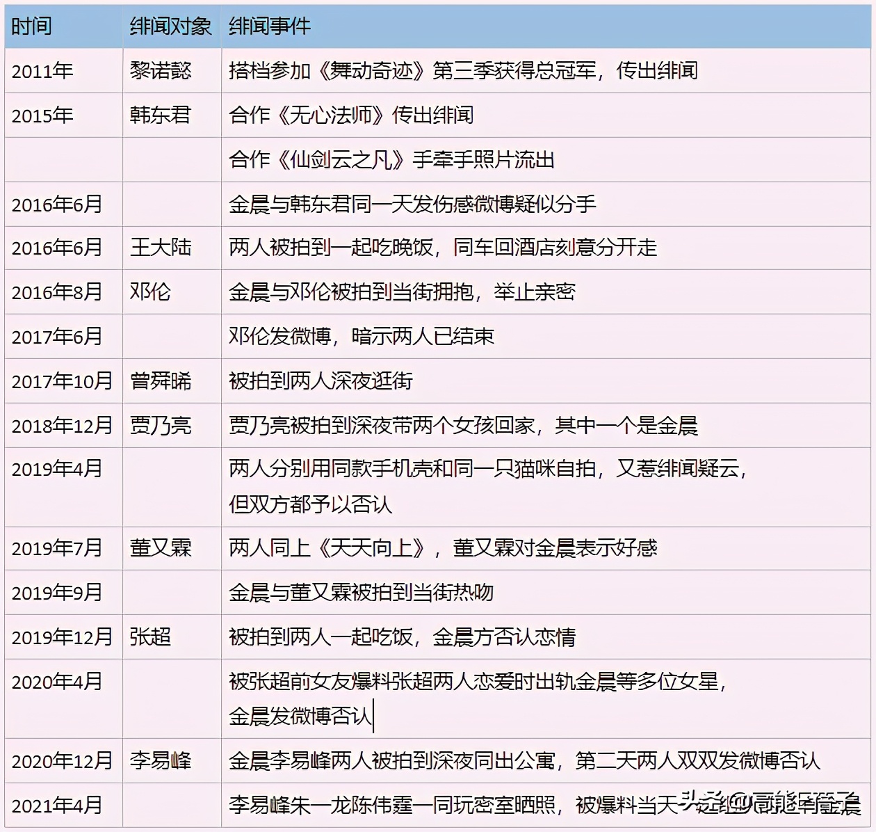 北舞才女金晨,北舞校花刘诗诗跳舞视频