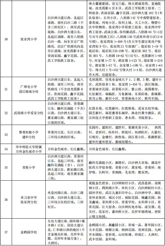 武汉洪山区小学对口划片一览表,武汉十大重点小学对口划片一览表