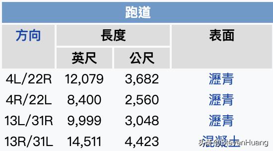 纽约jfk机场飞机起降,纽约jfk机场有几个航站楼