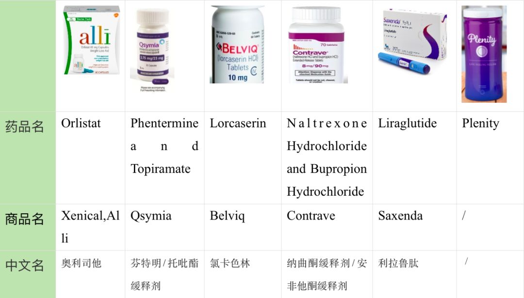 有没有躺着就能瘦的药？一文洞悉所有*肥药减**