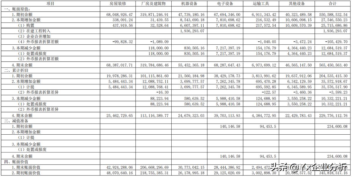 元祖股份成长性,元祖股份投资价值分析