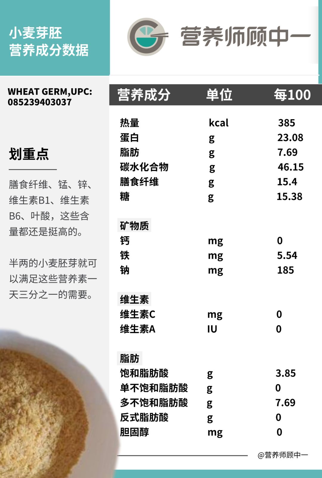 小麦胚芽能降血脂降血糖吗,小麦胚芽适合三高人群吗