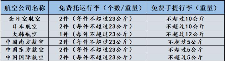 日本留学行李最全必备清单,日本留学带什么行李最好