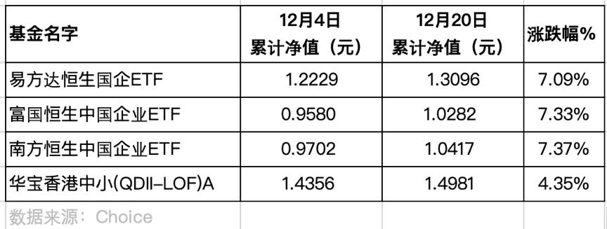 港股12月4日指数,港股恒生指数基金今日行情