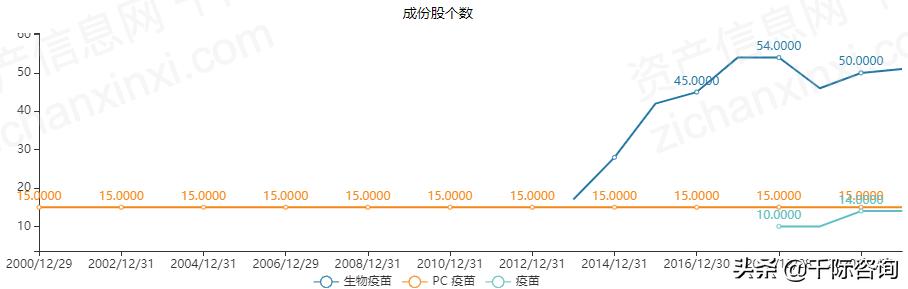 免费疫苗接种政策,免费接种疫苗有哪些