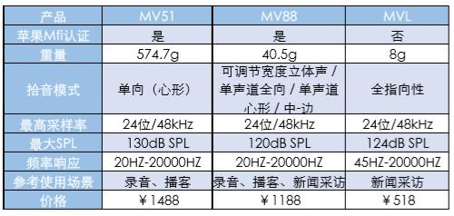舒尔哪款麦克风直播效果最好,舒尔麦克风横评