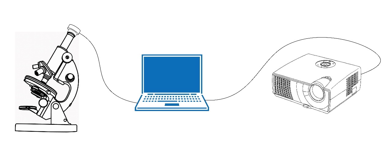 花式搞电脑,花式投影仪玩法