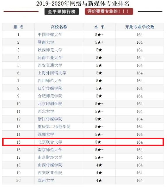 本科就业率超高的专业推荐,高校毕业就业率最高的十大专业