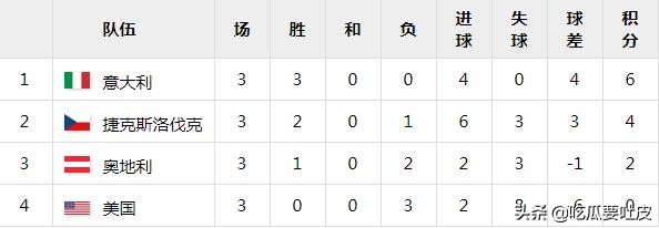 世界杯历史8分之一首场踢点球,1990年足球世界杯巴乔