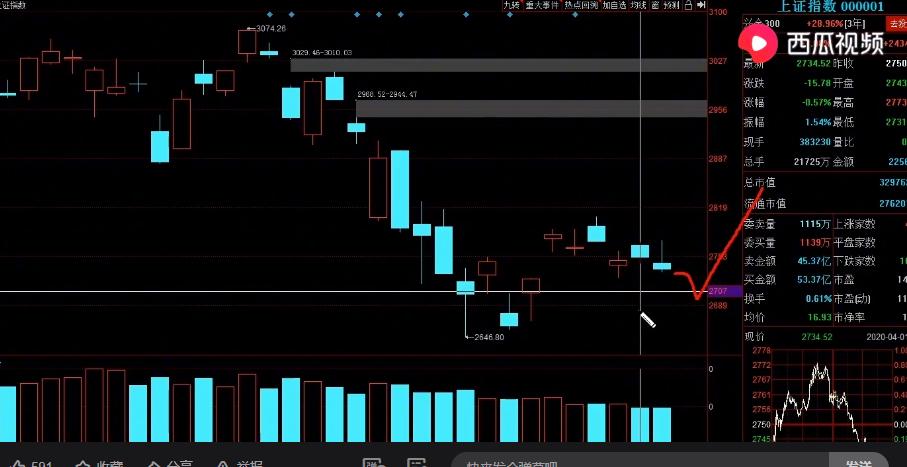 a鑲″勾鍓嶇柉鐙傜殑鑲″競,a鑲″浜庝笂娑ㄨ鍏呮弧淇″績