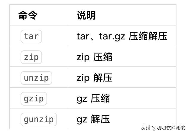 linux操作系统培训,linux日常运维需要做什么