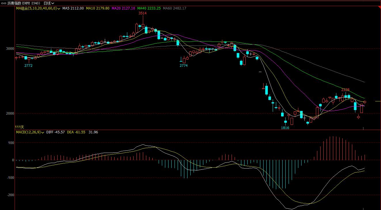 螺纹期货价格走势微头条,螺纹期货今日价格走势