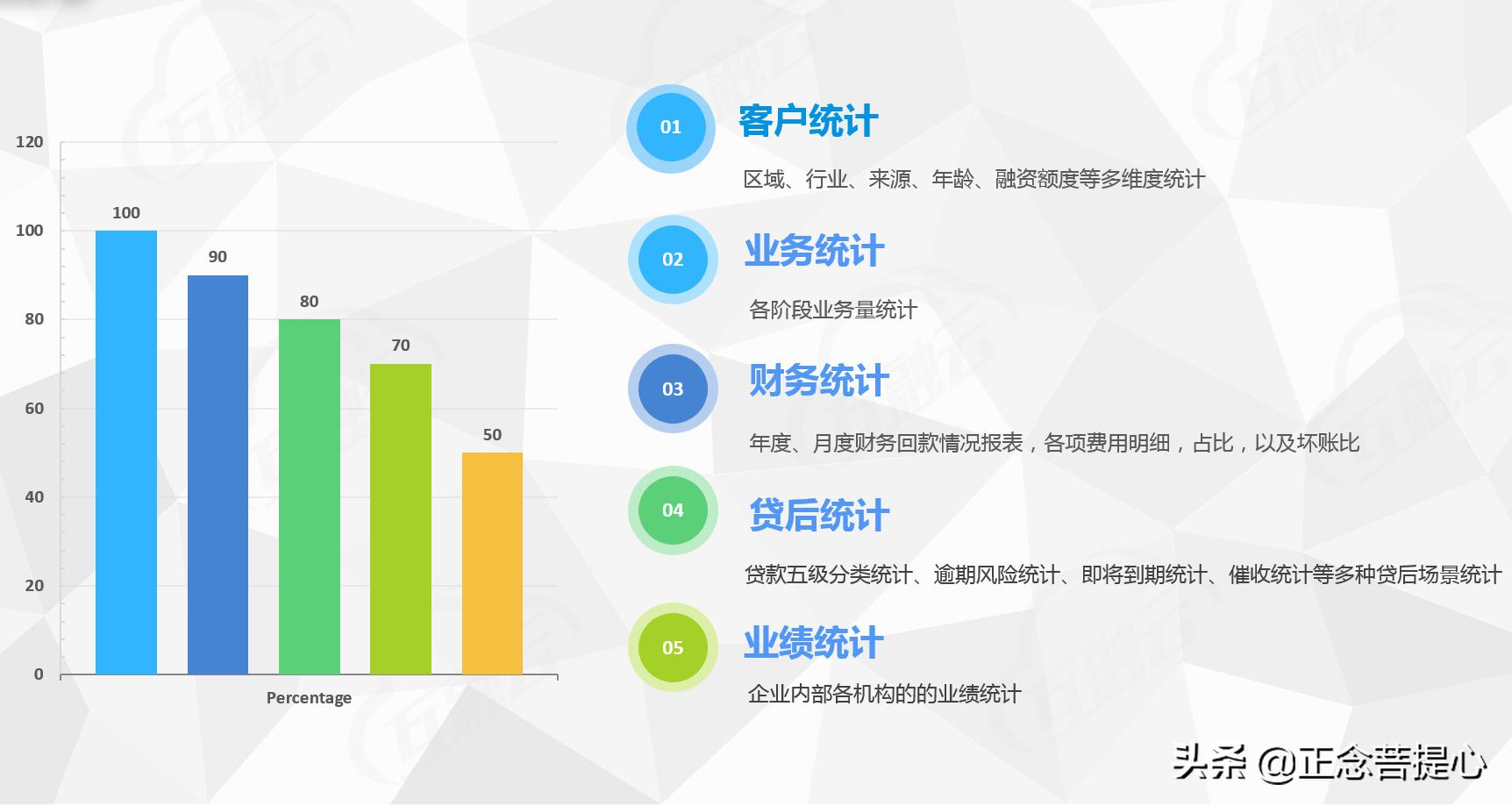 房抵消费贷新政策,东莞房抵贷业务