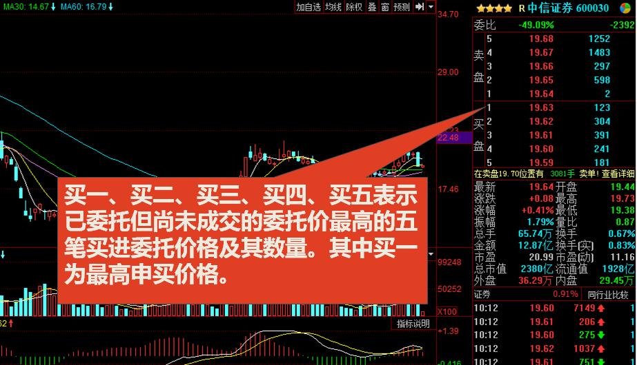 股市常用技术指标分析,判断股市行情最常用的技术指标