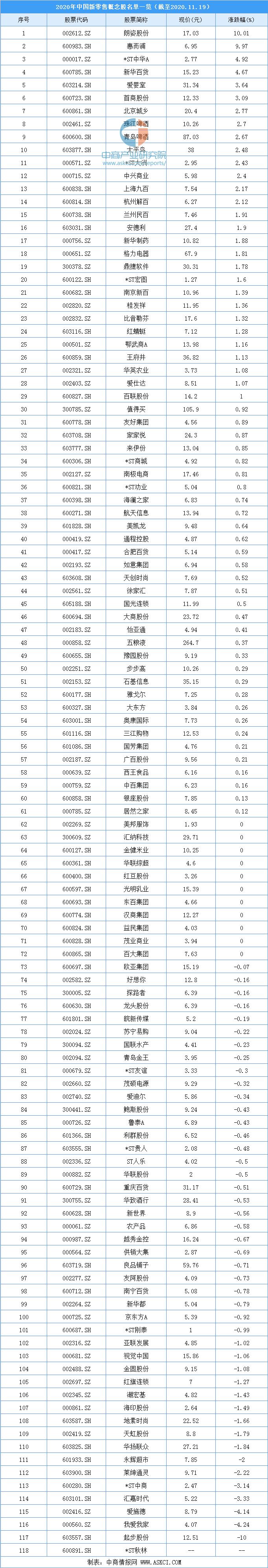 2023年新零售趋势展望,新零售产业链投资前景