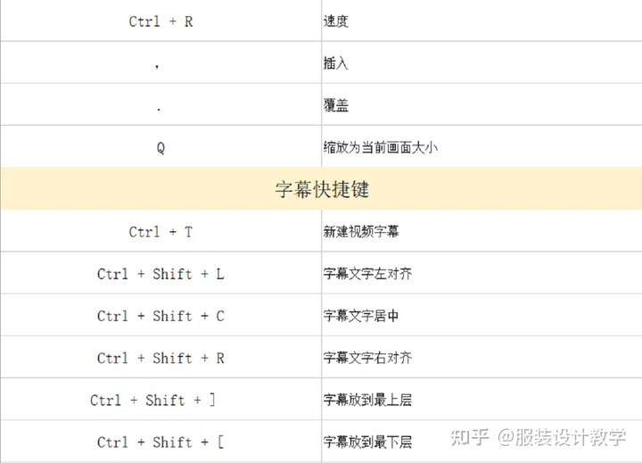 pr2019剪辑师入门到精通教程,pr入门到精通教程全集