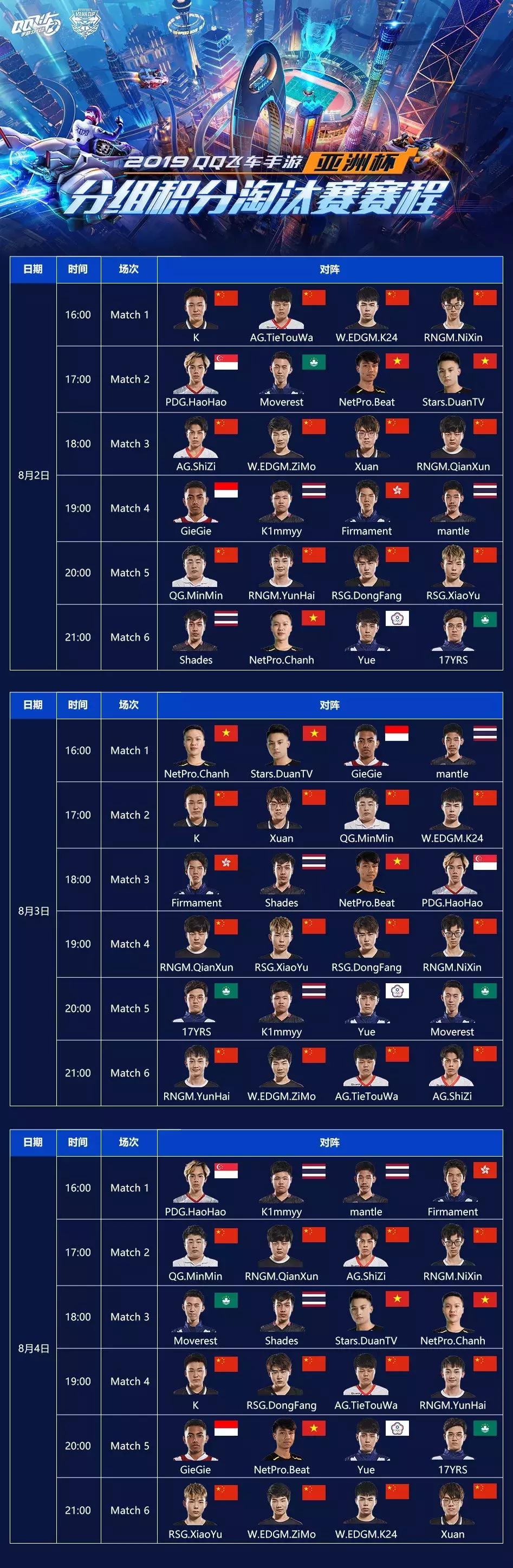 亚洲杯分组比赛结果,亚洲杯预选赛赛程积分榜