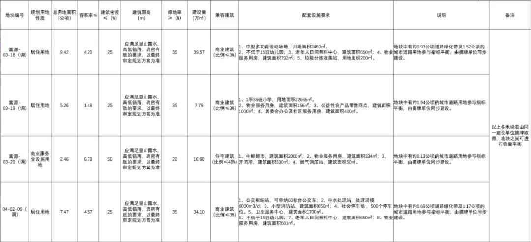 佳源2020拿地,佳源拿下贵阳地王楼盘