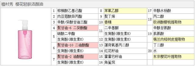 fancl卸妆油和植村秀哪个好,植村秀樱花与琥珀卸妆油哪个好用