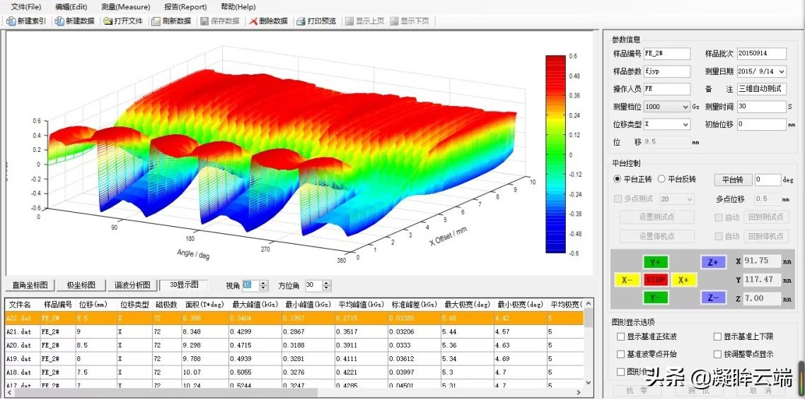 gm900系列,gm900测温仪怎么设定