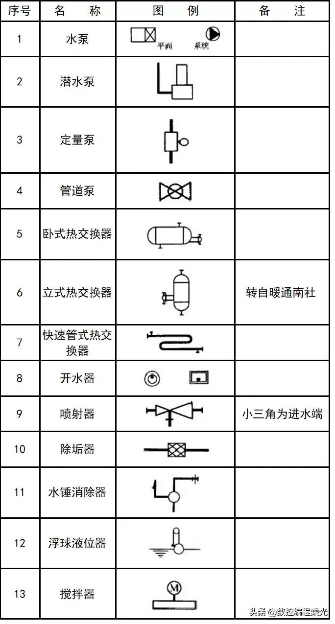 cad图例及代号怎么画,cad插座图例符号大全