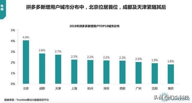 拼多多戴森为啥那么便宜,拼多多戴森为何比淘宝便宜