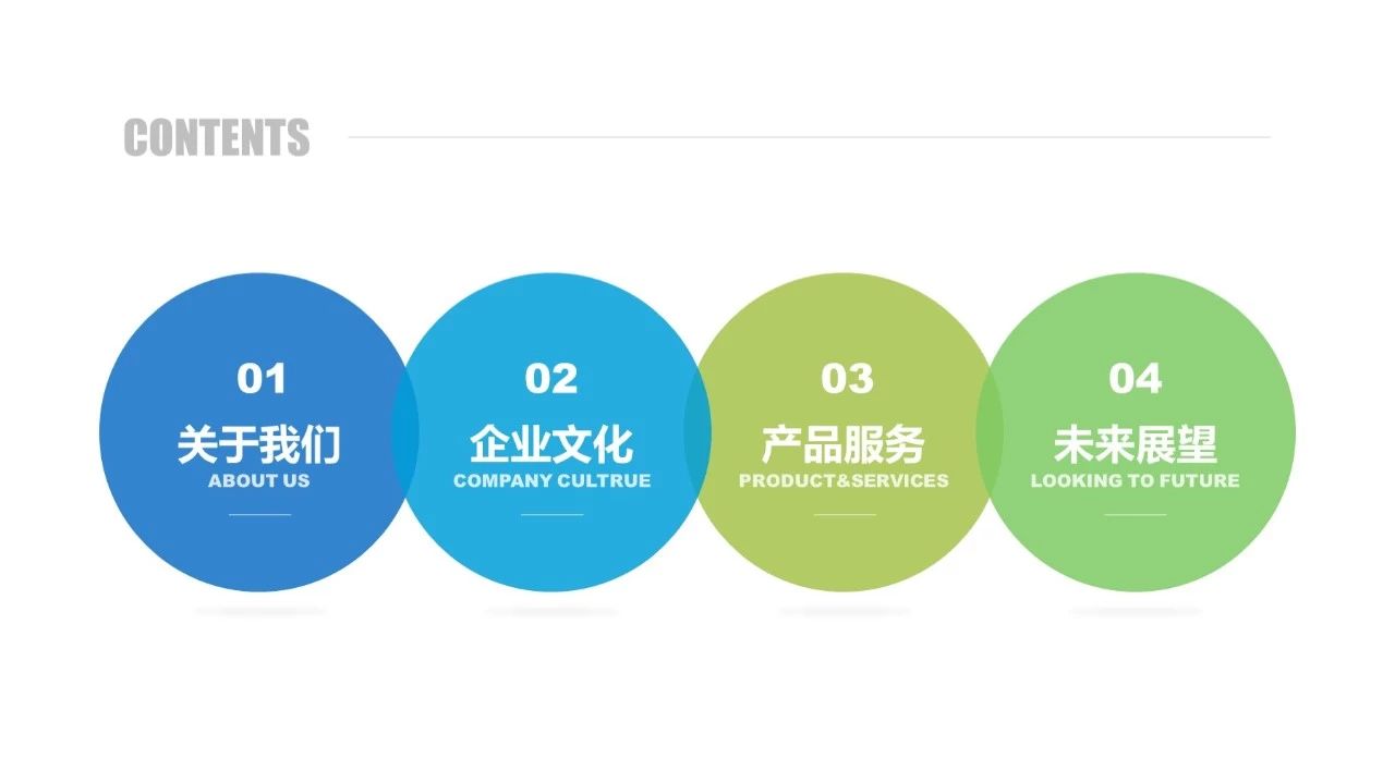 ppt目录页如何做出高级感,ppt目录如何做出高级感详细教程