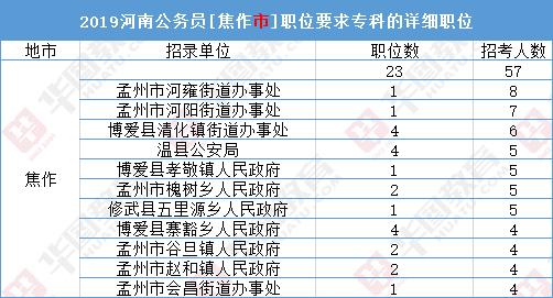 大专生报考公务员可以考哪些职位,大专可以报考公务员省考么