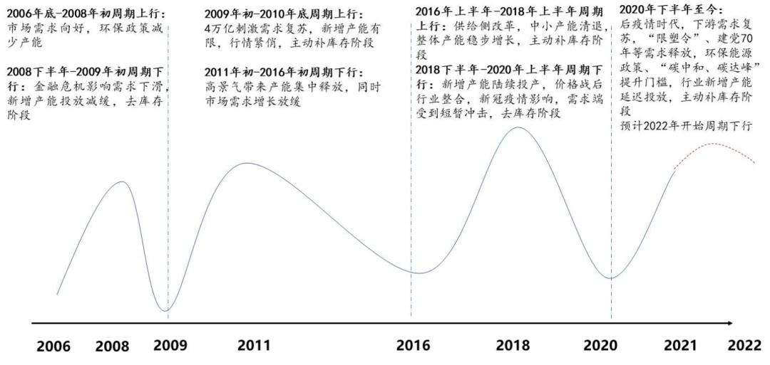 造纸行业分析报告,造纸行业研究报告