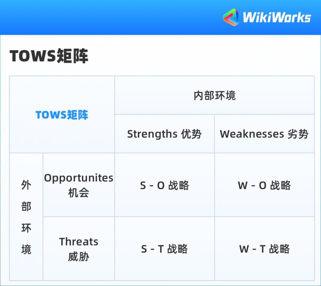 swot分析的是对手还是自己 (冲突的swot分析)