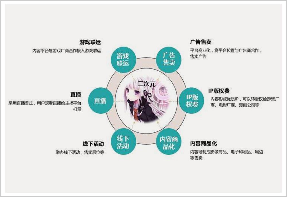 虚拟IP江湖：一门缘于孤独的年轻人生意