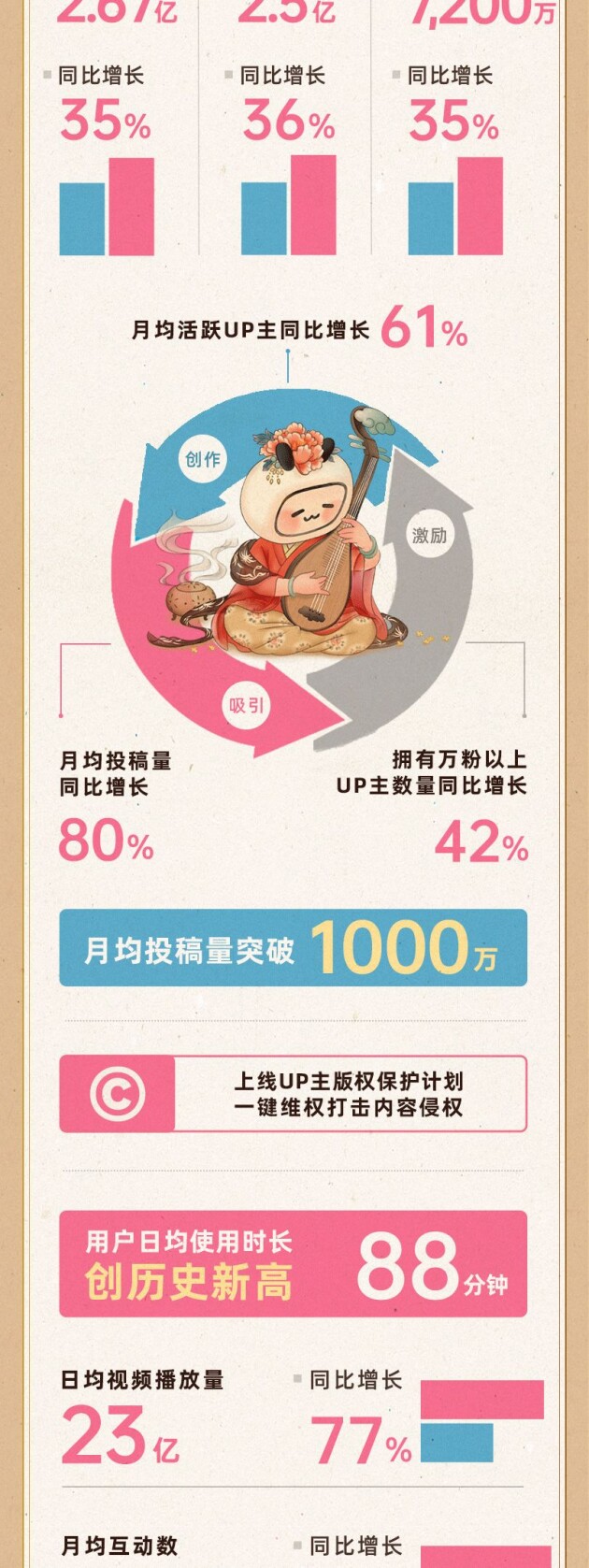 B站品牌营销_哔哩哔哩广告业务合作_B站视频投放介绍