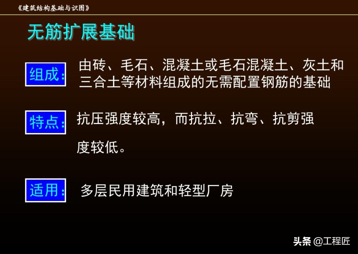 做工程不会看图纸怎么办,搞工程不看图纸