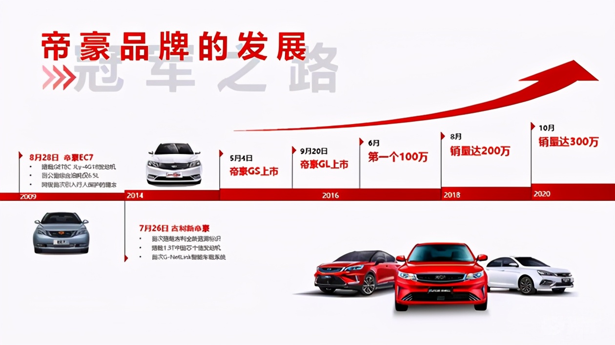 帝豪发展史第一代到第四代,帝豪家族的前世今生