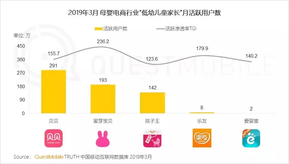 questmobile姣嶅┐,questmobile鍎跨鐢ㄥ搧