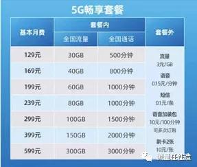 联通手机高速纯上网卡0月租,联通高速上网卡