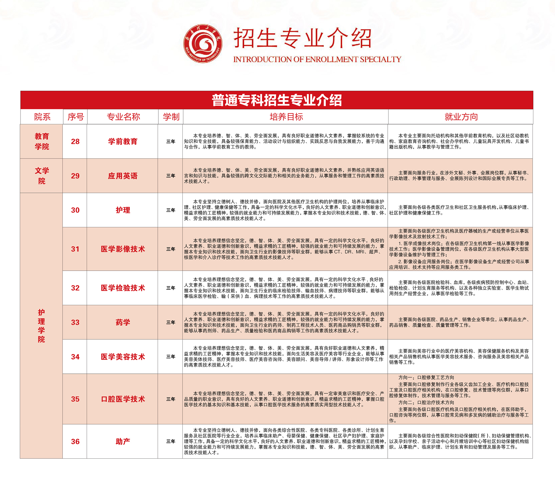 山东十大专科学校排名最好的专业,山东专科排名纯专科