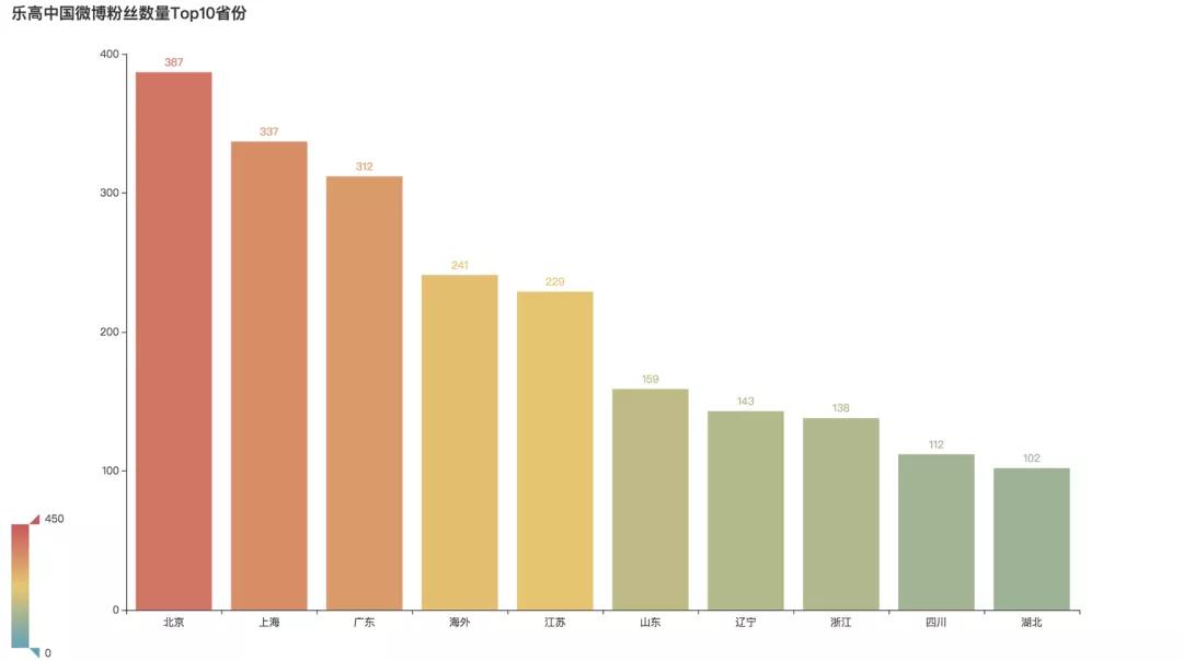 不止是玩具,乐高不止只是一个幼稚的玩具