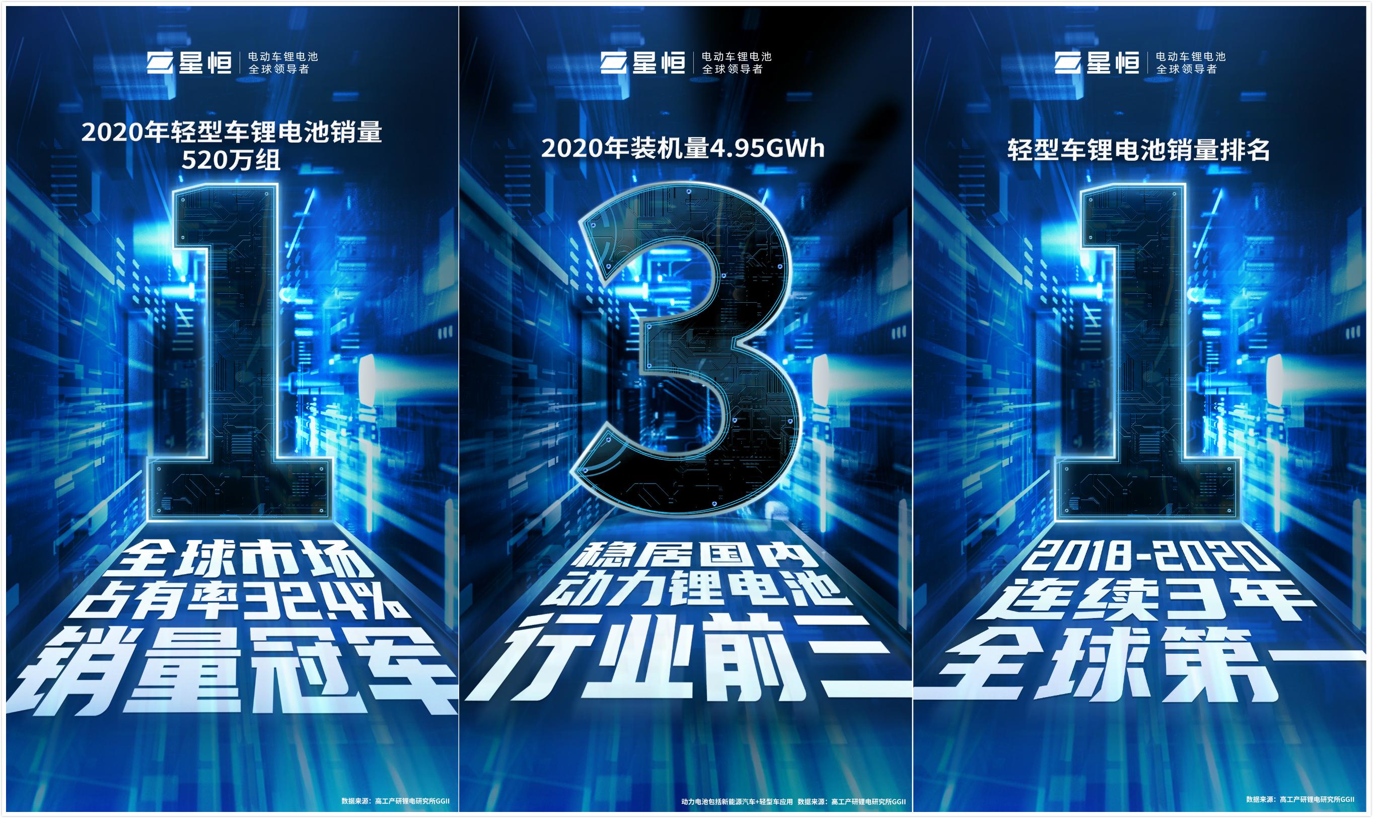 搭配星恒锂电池,搭配宁德时代电池的电动车