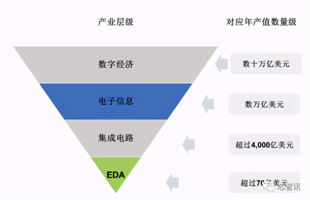 90%市场被国外垄断!从华大九天招股书,看国产EDA产业现状