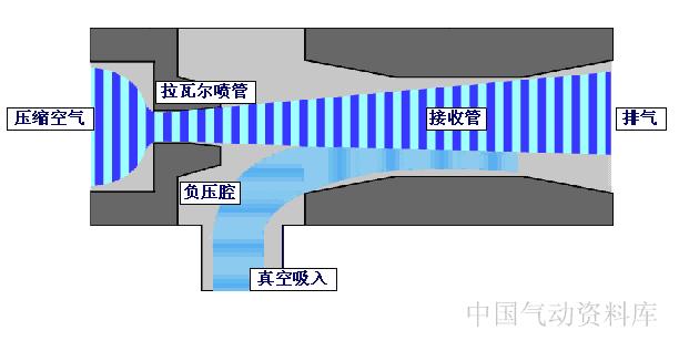 各种阀门工作原理图解,阀门工作原理动图大全
