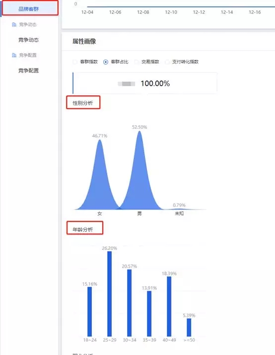 淘宝电商：直通车低价精准引流要做好这3点