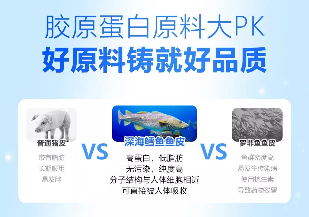 胶原蛋白疑问解答大全集,关于胶原蛋白你不得不知的五件事