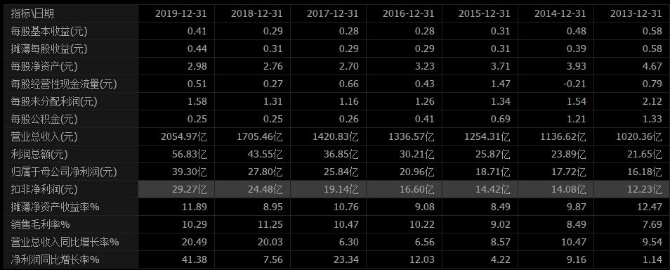 上海建工500强排多少位,上海世界500强企业名单有多少个