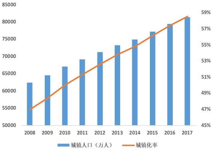 乳品行业前景预测分析,乳品行业现状及分析