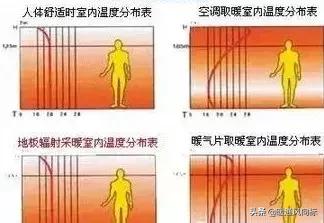 地下水地暖什么原理,无水地暖要不要回填