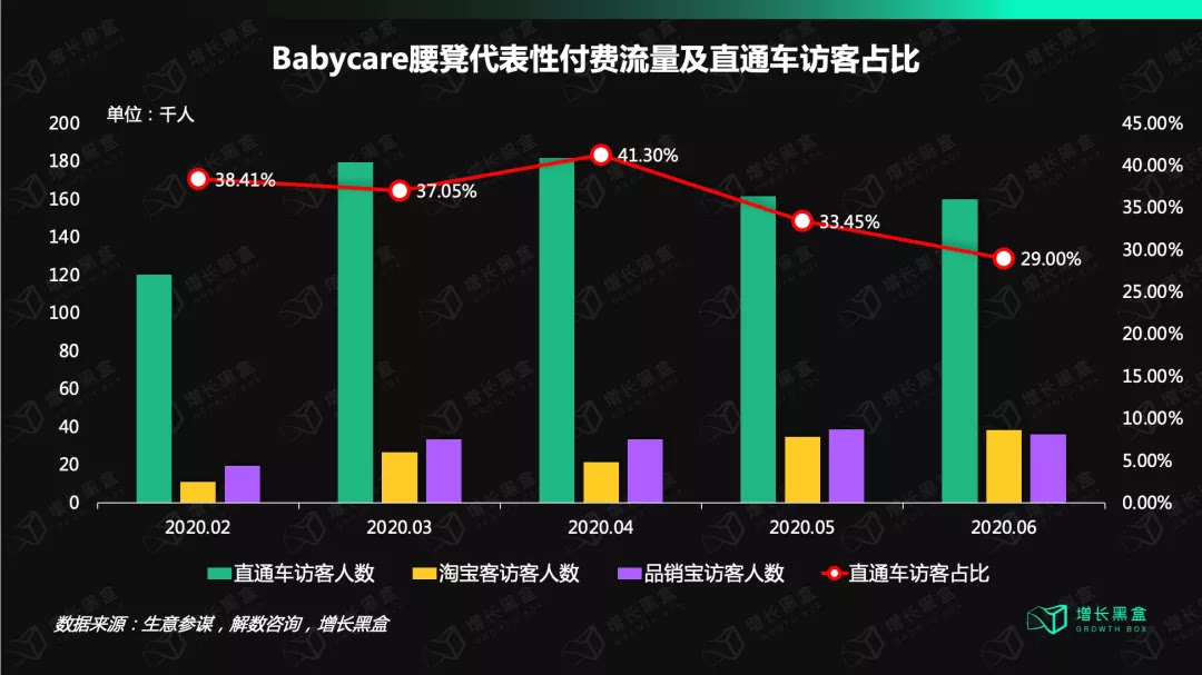 babycare纸尿裤卖点,babycare母婴产品质量怎么样