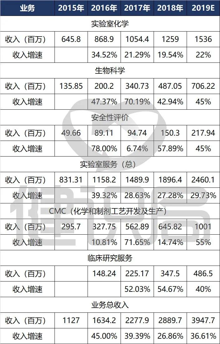 未盈利药企科创板名单,科创板上市创新药企